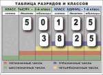 Разряды и классы чисел. Интерактивная таблица по математике для начальной школы (иллюстрирует 2 класса) - «globural.ru» - Тихорецк