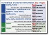 Русский язык. "Орфография и пунктуация." Обобщающие таблицы для 5-11 классов Таблицы по русскому языку. Учебно наглядные пособия - «globural.ru» - Тихорецк