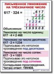  Математика. 4 класс. Комплект таблиц по математике для начальной школы. Учебно наглядные пособия. - «globural.ru» - Тихорецк