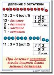  Математика. 3 класс. Комплект таблиц по математике для начальной школы. Учебно наглядные пособия - «globural.ru» - Тихорецк
