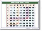 Математические таблицы для начальной школы (комплект таблиц) - «globural.ru» - Тихорецк