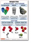 Комплект таблиц по химии "Химия 8 класс." - «globural.ru» - Тихорецк
