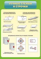 Стенд "Ручные стежки и строчки" - «globural.ru» - Тихорецк