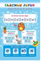 Стенд "Гласные звуки русского языка" - «globural.ru» - Тихорецк