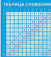Стенд "Таблица сложения" - «globural.ru» - Тихорецк