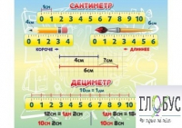 Стенд "Сантиметр" - «globural.ru» - Тихорецк