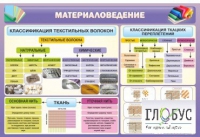 Стенд "Материаловедение" - «globural.ru» - Тихорецк