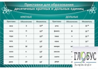 Стенд "Приставки для образования десятичных кратных и дольных единиц" - «globural.ru» - Тихорецк