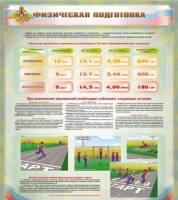 Стенд "Физическая подготовка" (вариант 1) - «globural.ru» - Тихорецк