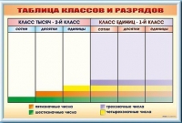 Фрагмент (демонстрационный) маркерный "Таблица классов и разрядов" - «globural.ru» - Тихорецк