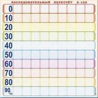 Панно (демонстрационное) магнитно-маркерное "Объекты, предназначенные для демонстрации последовательного перерасчета от 0 до 100" + комплект тематических магнитов КМ-8 - «globural.ru» - Тихорецк