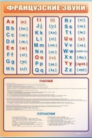 Стенд "Французский алфавит с транскрипцией" - «globural.ru» - Тихорецк