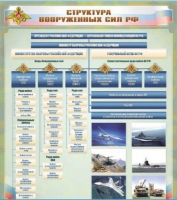 Стенд "Структура Вооруженных сил Российской Федерации" (вариант 1) - «globural.ru» - Тихорецк