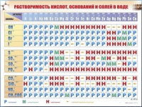 Справочно-информационный стенд (электронный, световой) "Растворимость кислот, оснований и солей в воде" - «globural.ru» - Тихорецк