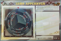 Интерактивный маркерный стенд "Сейф Аррениуса" - «globural.ru» - Тихорецк