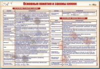 Стенд "Основные понятия и законы химии" - «globural.ru» - Тихорецк