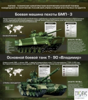 Стенд "Тактико-технические характеристики вооружения и военной техники" - «globural.ru» - Тихорецк