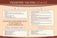 Стенд "Различие частиц "не" и "ни"" - «globural.ru» - Тихорецк