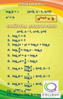 Стенд "Логарифмы" - «globural.ru» - Тихорецк