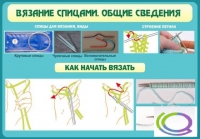 Стенд "Вязание спицами. Общие сведения" - «globural.ru» - Тихорецк