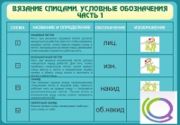 Стенд "Вязание спицами. Условные обозначения. Часть 1" - «globural.ru» - Тихорецк