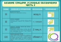 Стенд "Вязание спицами. Условные обозначения. Часть 2" - «globural.ru» - Тихорецк