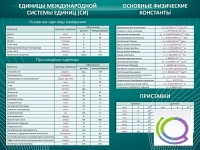 Стенд "Основные единицы величин" - «globural.ru» - Тихорецк