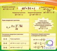 Стенд "Квадратный трехчлен" - «globural.ru» - Тихорецк