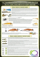 Стенд "Основные правила стрельбы из стрелкового оружия" - «globural.ru» - Тихорецк