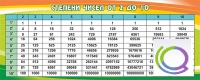 Стенд "Степени чисел от 2 до 10" - «globural.ru» - Тихорецк