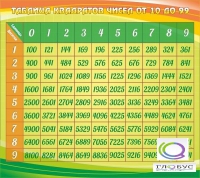 Стенд "Таблица квадратов" - «globural.ru» - Тихорецк