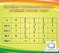 Стенд "Значения тригонометрических функций острых углов" - «globural.ru» - Тихорецк