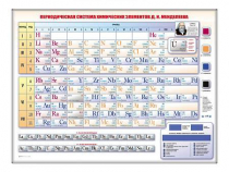 Электронно-справочная информационная таблица "Периодическая система химических элементов Д.И. Менделеева" - «globural.ru» - Тихорецк