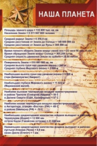 Стенд "Наша планета" - «globural.ru» - Тихорецк