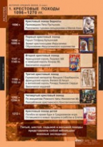 История. История средних веков 6 класс (комплект таблиц) - «globural.ru» - Тихорецк