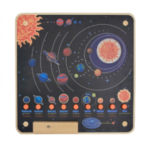 Панель "Солнечная система" - «globural.ru» - Тихорецк