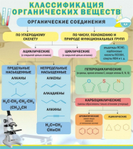 Стенд "Классификация органических веществ" - «globural.ru» - Тихорецк