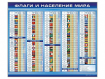 Стенд "Флаги и население мира" (вариант 1) - «globural.ru» - Тихорецк