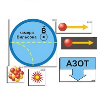 Модель-аппликация "Открытие протона и нейтрона" (ламинированная) - «globural.ru» - Тихорецк
