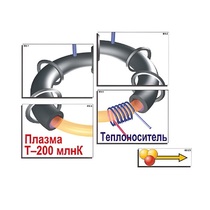 Модель-аппликация "Термоядерный синтез" (ламинированная) - «globural.ru» - Тихорецк