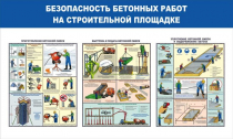 Стенд "Безопасность бетонных работ на стройплощадке" - «globural.ru» - Тихорецк