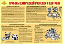 Плакат "Приборы химической разведки и контроля" - «globural.ru» - Тихорецк