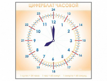 Панно демонстрационное маркерное "Циферблат часовой" - «globural.ru» - Тихорецк