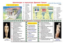 Плакаты и таблицы по мировой художественной культуре - «globural.ru» - Тихорецк