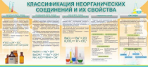 Стенд "Классификация неорганических соединений и их свойства" - «globural.ru» - Тихорецк