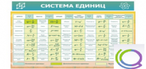 Стенд "Система единиц" - «globural.ru» - Тихорецк