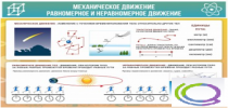 Стенд "Механическое движение" - «globural.ru» - Тихорецк
