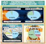 Стенд "Распространенность химических элементов" - «globural.ru» - Тихорецк