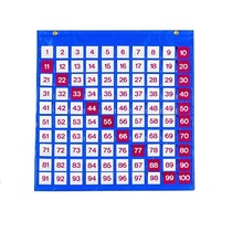 Таблица чисел - «globural.ru» - Тихорецк