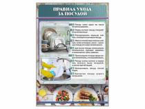 Стенд "Правила ухода за посудой" - «globural.ru» - Тихорецк
